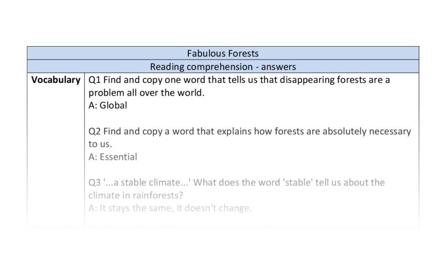 Reading comprehension-Fabulous Forests-VRSIPE