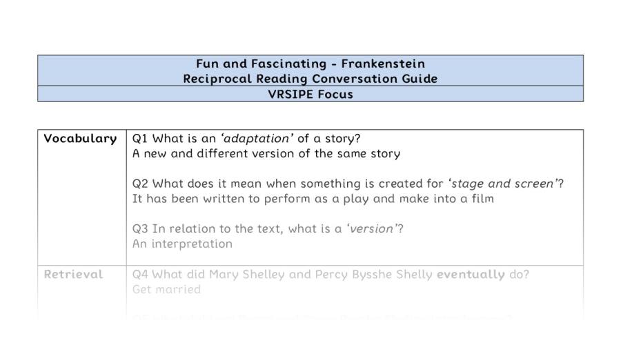 Reciprocal Reading Conversation - Frankenstein - UKS2 - VRSIPE