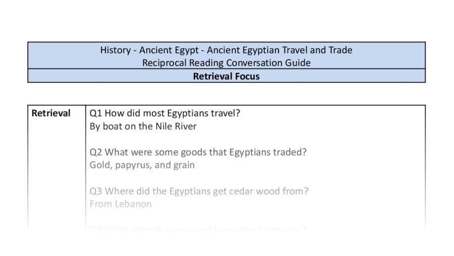 Reciprocal Reading Conversation - Ancient Egyptian Travel and Trade - Retrieval Focus