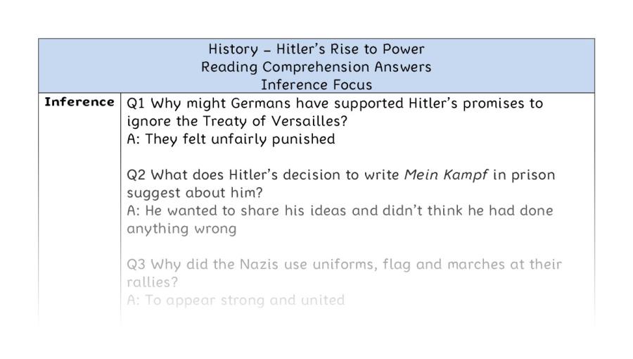 Hitlers Rise to Power - Reading Comprehension Answers - Inference Focus