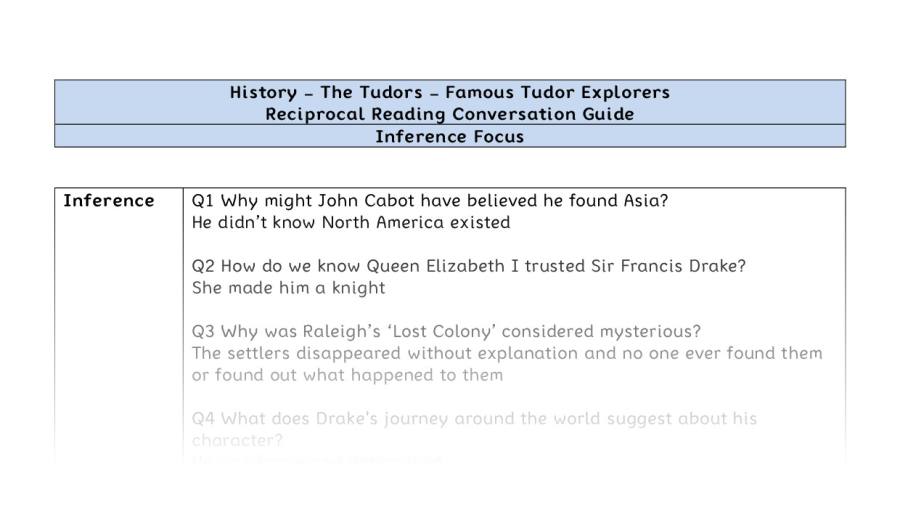 Reciprocal Reading Conversation - Famous Tudor Explorers - Inference Focus
