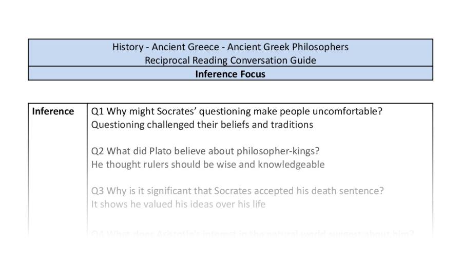 Reciprocal Reading Conversation - Ancient Greek Philosophers - Inference Focus