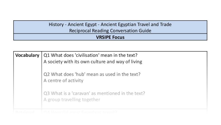 Reciprocal Reading Conversation - Ancient Egyptian Travel and Trade - VRSIPE Focus