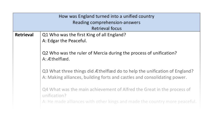 Reading comp-retrieval-How was England turned into a unified country