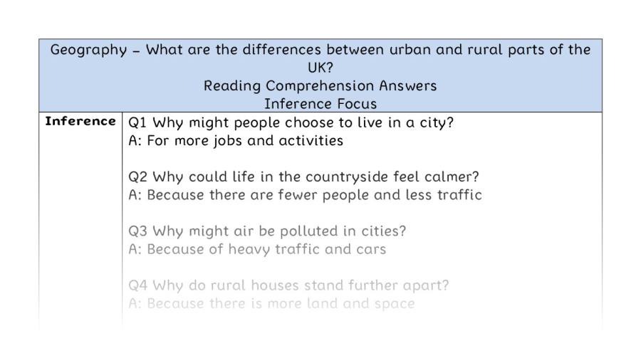 What are the differences between urban and rural parts of the UK - Reading Comprehension Answers - Inference Focus