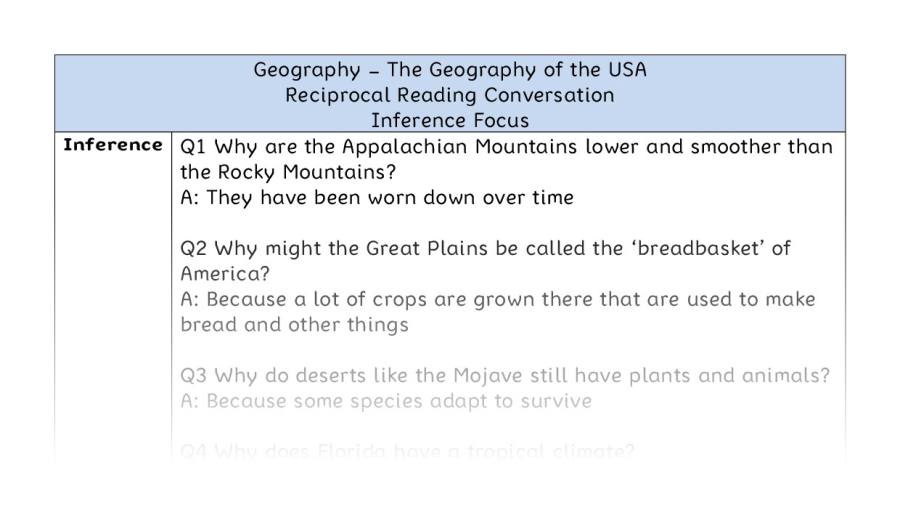 The Geography of the USA - Reciprocal Reading Conversation - Inference Focus