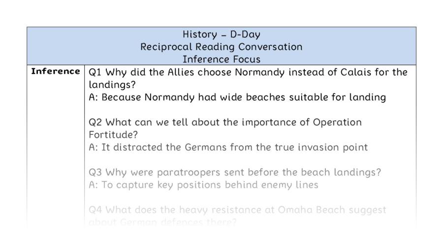 D-Day - Reciprocal Reading Conversation - Inference Focus
