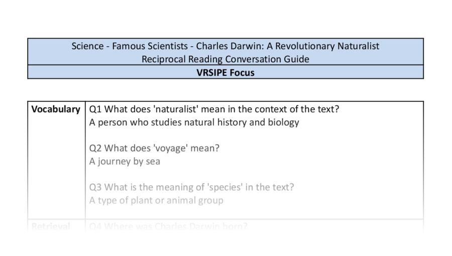 Reciprocal Reading Conversation - Charles Darwin A Revolutionary Naturalist - VRSIPE Focus