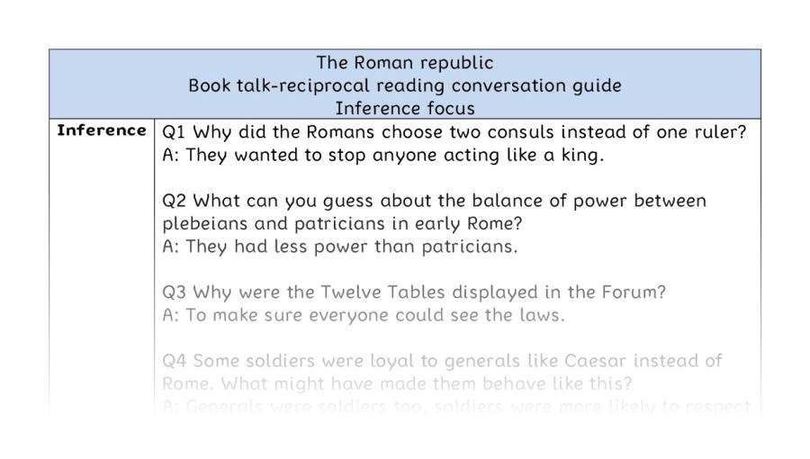 Reciprocal reading - inference - The Roman republic