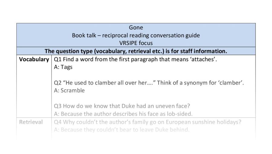 Reciprocal reading - Gone - VRSIPE focus